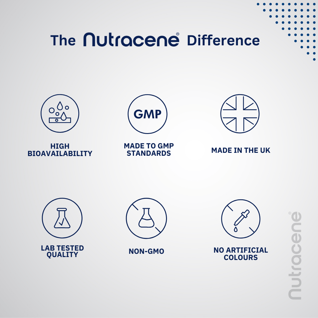 Glucosamine Complex - Nutracene