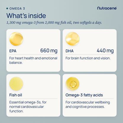 Omega 3, what's inside: EPA 660 mg and DHA 440 mg per two softgels, with fish oil and omega-3 fatty acids