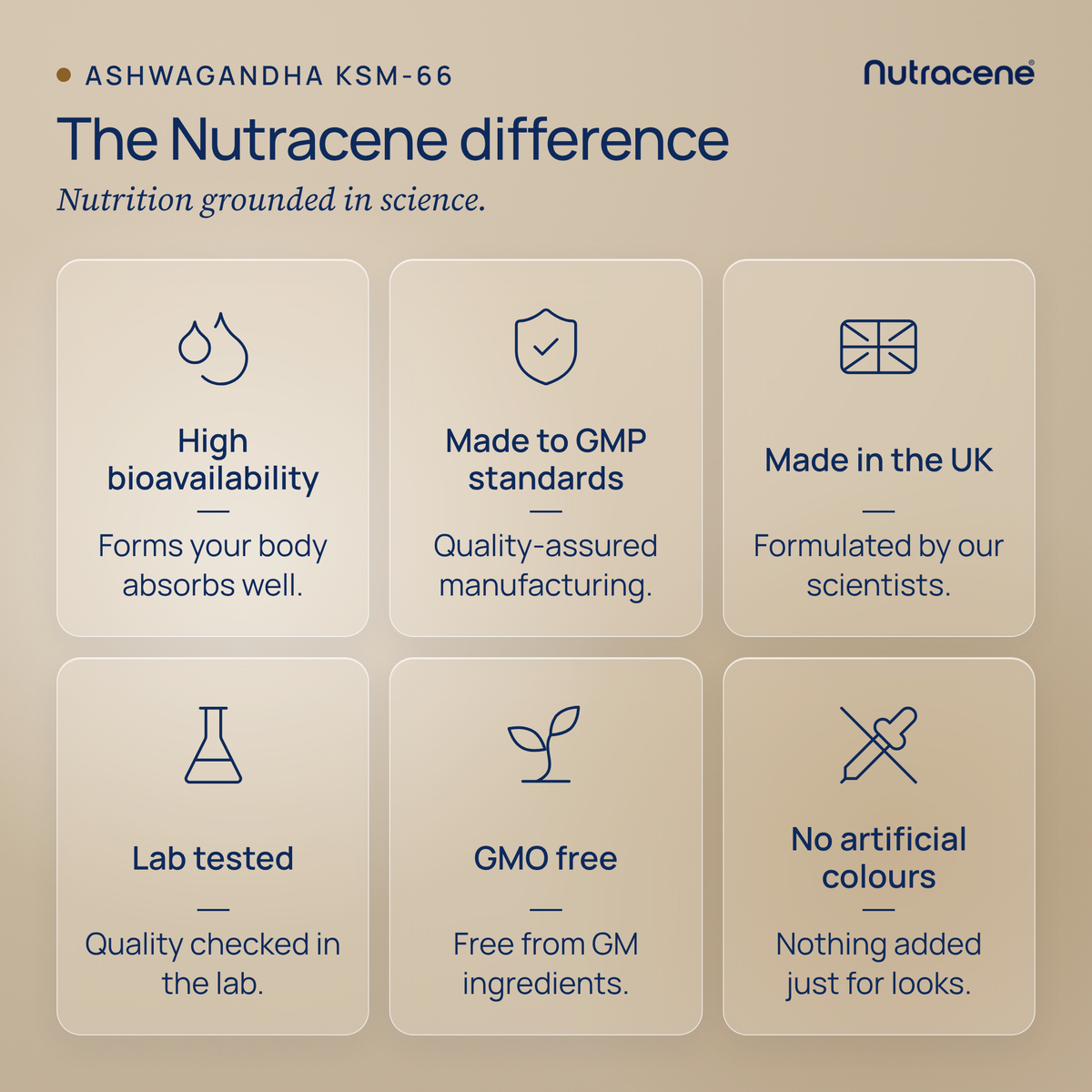 ashwagandha: The Nutracene difference, nutrition grounded in science