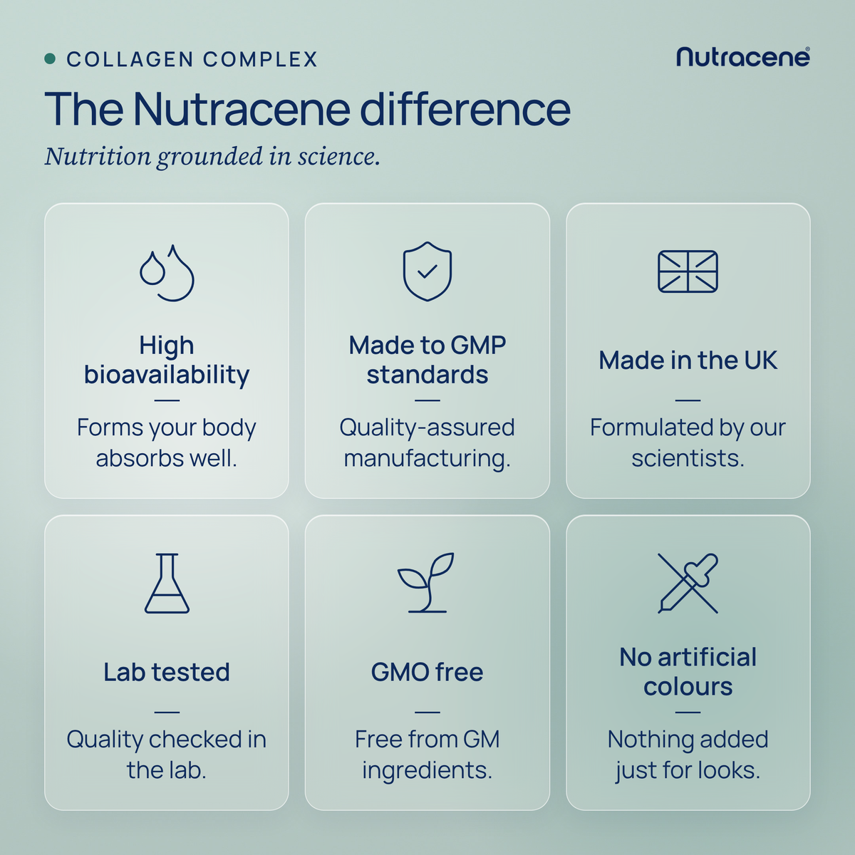 collagen: The Nutracene difference, nutrition grounded in science