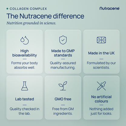 collagen: The Nutracene difference, nutrition grounded in science