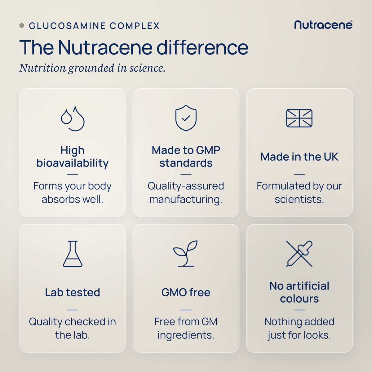 glucosamine: The Nutracene difference, nutrition grounded in science