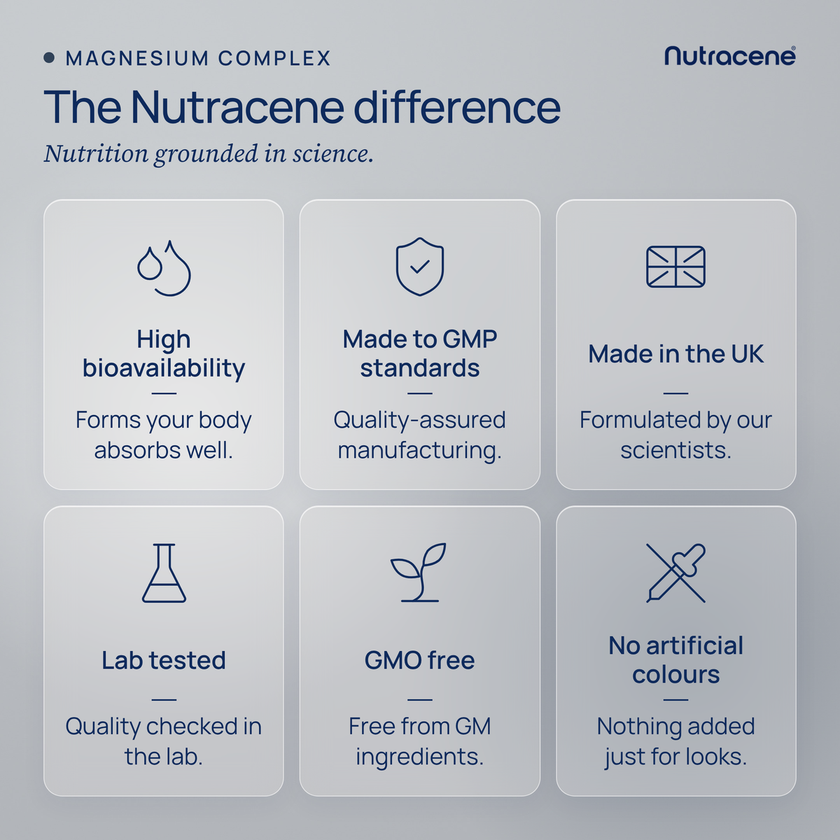 magnesium: The Nutracene difference, nutrition grounded in science