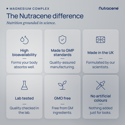 magnesium: The Nutracene difference, nutrition grounded in science