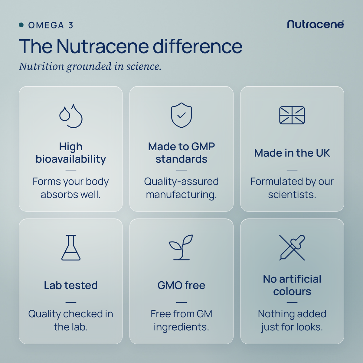 omega3: The Nutracene difference, nutrition grounded in science