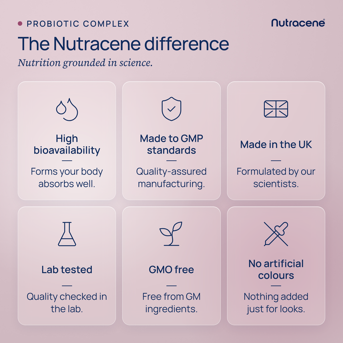 probiotic: The Nutracene difference, nutrition grounded in science
