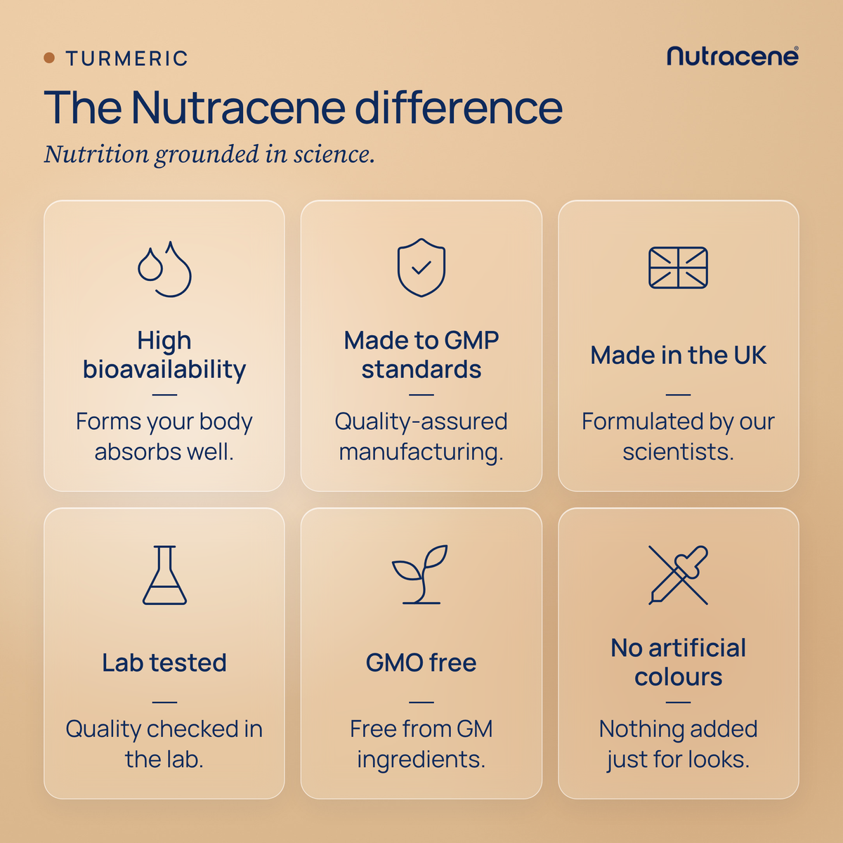 turmeric: The Nutracene difference, nutrition grounded in science