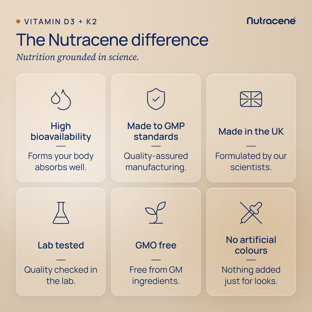 vitamin d3 k2 mk7: The Nutracene difference, nutrition grounded in science