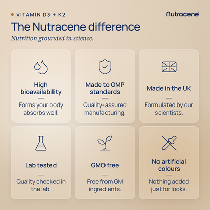 vitamin d3 k2 mk7: The Nutracene difference, nutrition grounded in science